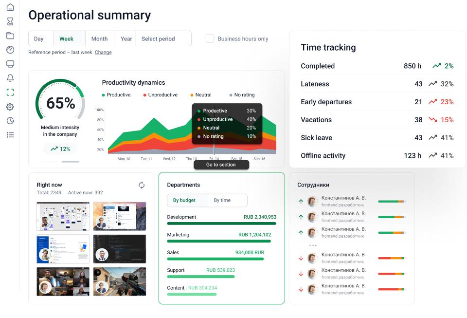 KeepActive dashboard.