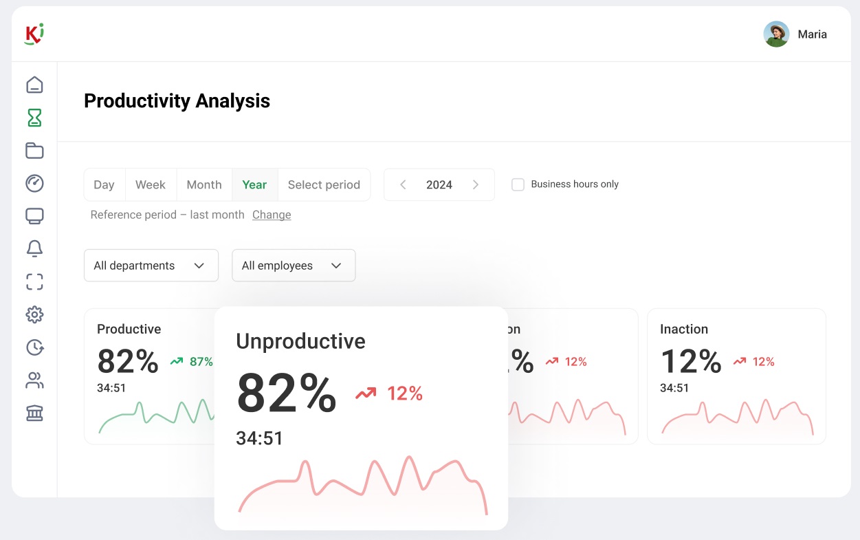 Productivity analysis report screenshots.